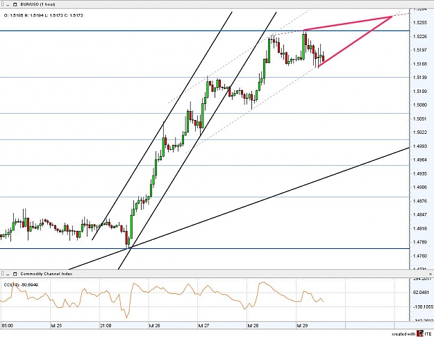 Click to Enlarge

Name: EUR_USD_1_hour.jpg
Size: 96 KB