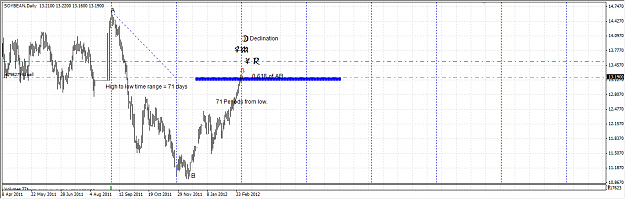 Click to Enlarge

Name: Short_SOybeans.png
Size: 45 KB