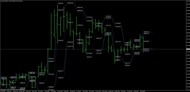 Click to Enlarge

Name: xau aud 3 x weekly.jpg
Size: 93 KB