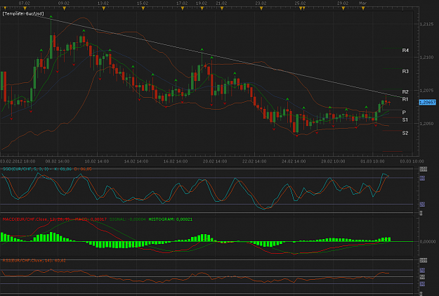 Click to Enlarge

Name: EURCHF4HOUR.png
Size: 82 KB