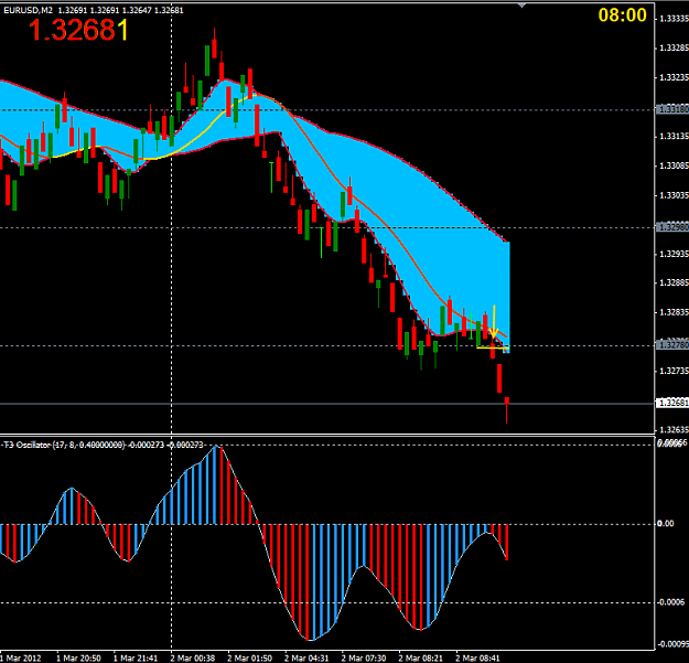 Click to Enlarge

Name: first trade 2 march.PNG
Size: 21 KB