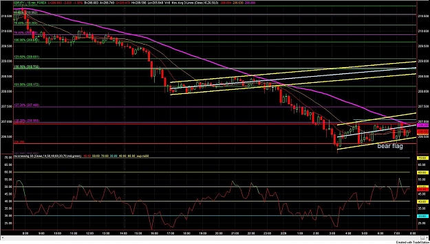 Click to Enlarge

Name: gbpjpy01.jpg
Size: 200 KB