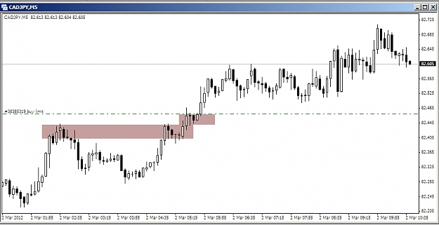 Click to Enlarge

Name: Buy CADJPY1.jpg
Size: 99 KB