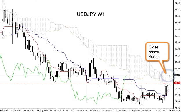 Click to Enlarge

Name: usdjpy w1.jpg
Size: 162 KB