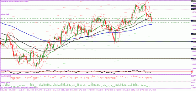 Click to Enlarge

Name: eurusd 15.gif
Size: 31 KB