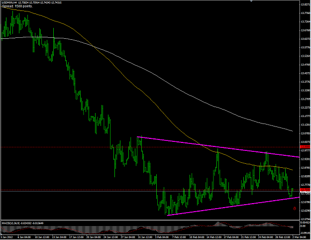 Click to Enlarge

Name: 19 USDMXN H4.PNG
Size: 63 KB