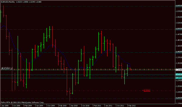 Click to Enlarge

Name: eur.usd 02.03.12.gif
Size: 15 KB