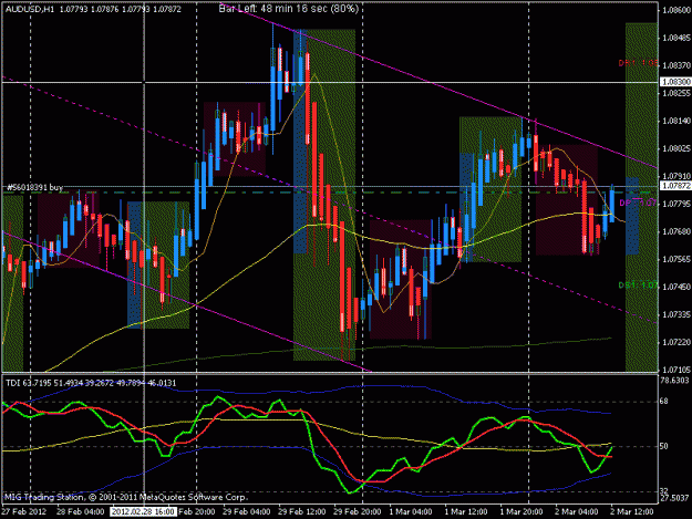 Click to Enlarge

Name: audusd long.gif
Size: 30 KB