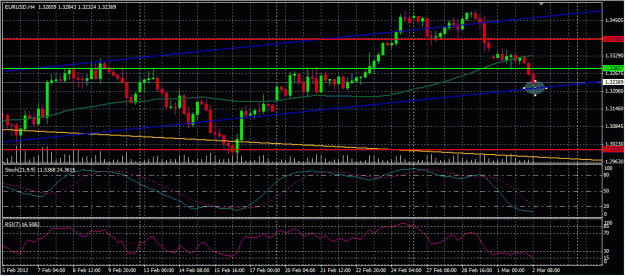Click to Enlarge

Name: EURUSD_Mar02_1.gif
Size: 130 KB