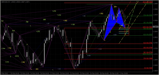 Click to Enlarge

Name: 2012-03-02_Cable in H4  Bullish Pattern.jpg
Size: 456 KB