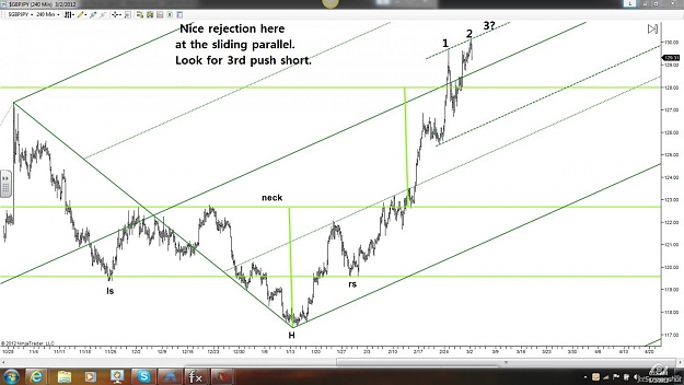 Click to Enlarge

Name: GbpJpy 240m.jpg
Size: 119 KB