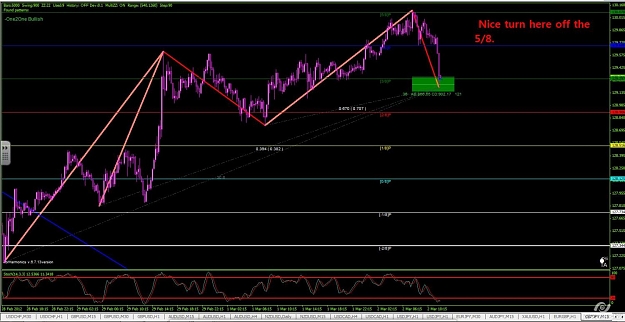 Click to Enlarge

Name: gbpjpy short.jpg
Size: 126 KB