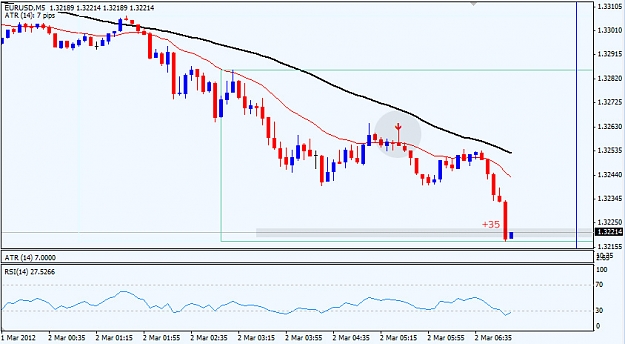 Click to Enlarge

Name: 201232 EURUSD PB.jpg
Size: 162 KB