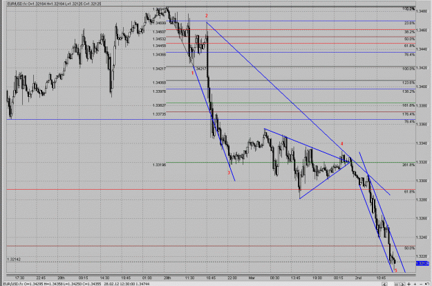 Click to Enlarge

Name: eurusd_m15_02-03-12.gif
Size: 192 KB