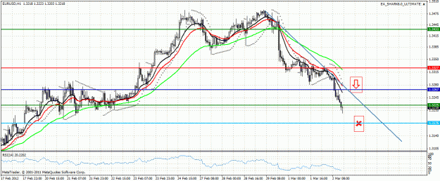 Click to Enlarge

Name: eurusd.gif
Size: 37 KB