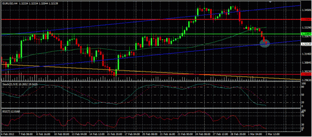 Click to Enlarge

Name: EURUSD_Mar02_2.gif
Size: 129 KB