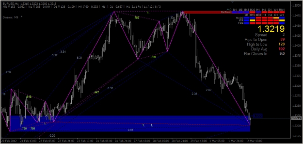 Click to Enlarge

Name: 2012-03-02_EURO in H1 Chart.jpg
Size: 334 KB