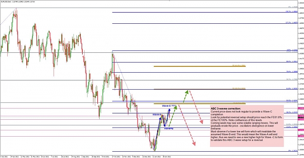 Click to Enlarge

Name: EURUSD week 07 ABC wave potential.jpg
Size: 139 KB