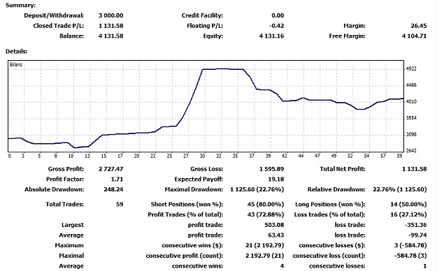 Click to Enlarge

Name: 2012 Account Statistics Report week 4.jpg
Size: 140 KB