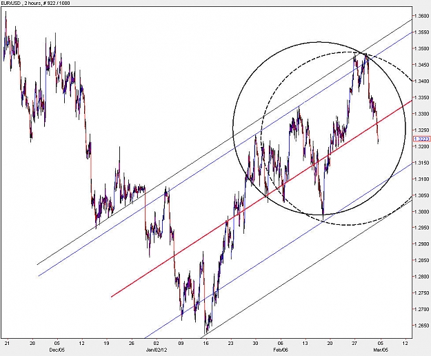 Click to Enlarge

Name: EURUSD_H2.jpg
Size: 132 KB