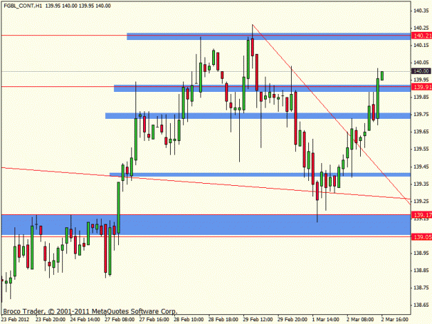 Click to Enlarge

Name: bund6.gif
Size: 18 KB