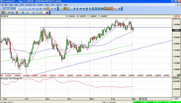 Click to Enlarge

Name: audcad.jpg
Size: 527 KB