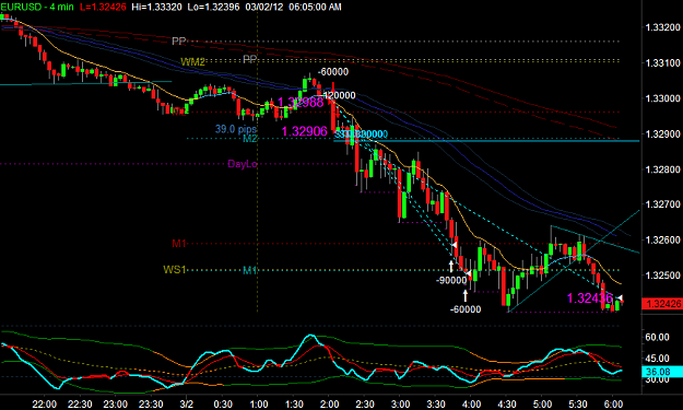 Click to Enlarge

Name: EURUSD1.png
Size: 34 KB