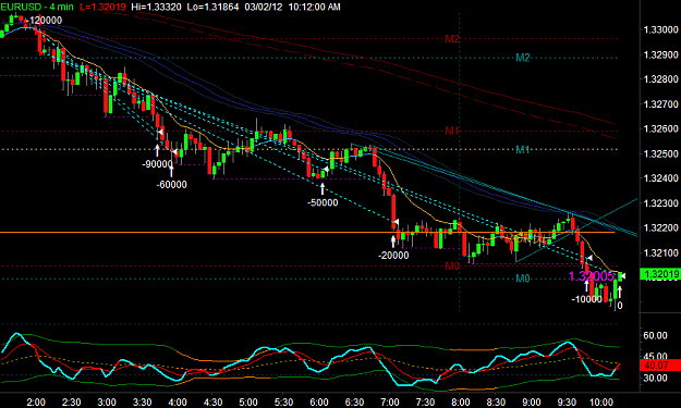 Click to Enlarge

Name: EURUSD3.png
Size: 35 KB