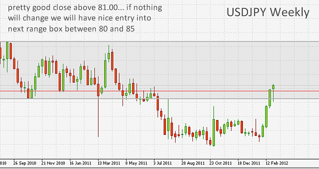 Click to Enlarge

Name: USDJPY,Weekly]_2012-03-02_17-03-54.png
Size: 26 KB