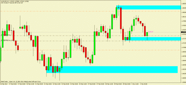 Click to Enlarge

Name: audusd.gif
Size: 24 KB