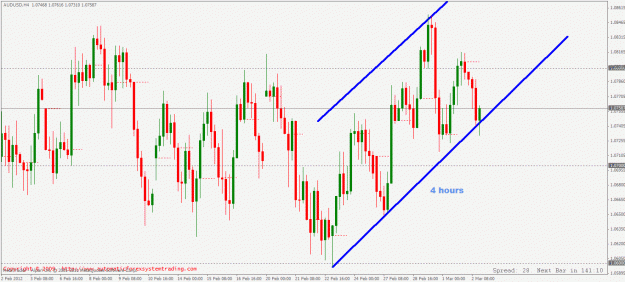 Click to Enlarge

Name: audusd-2.gif
Size: 32 KB