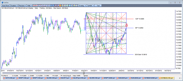 Click to Enlarge

Name: Soybeans_stops_HERE.png
Size: 78 KB