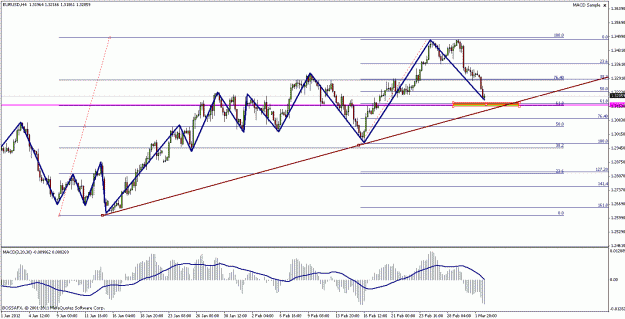Click to Enlarge

Name: eurusd.gif
Size: 24 KB