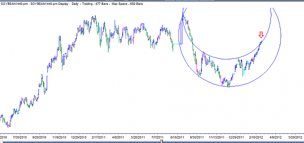 Click to Enlarge

Name: Soybeans_daily.png
Size: 27 KB