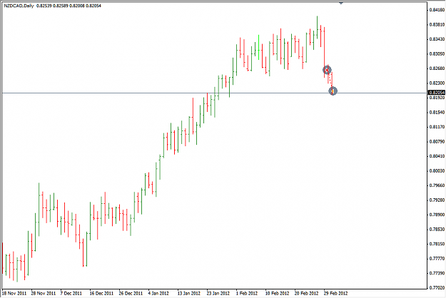 Click to Enlarge

Name: NCADtrade2.png
Size: 17 KB