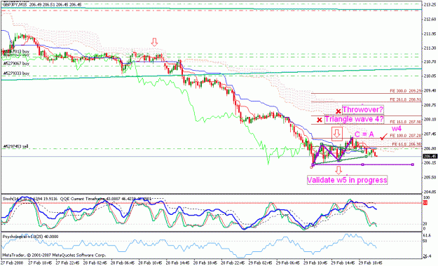 Click to Enlarge

Name: gbpjpy_022908_010a_m15_ichi.gif
Size: 28 KB
