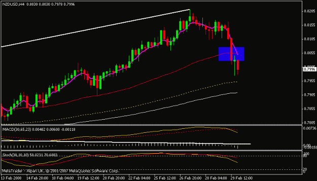 Click to Enlarge

Name: nzdusd.gif
Size: 11 KB