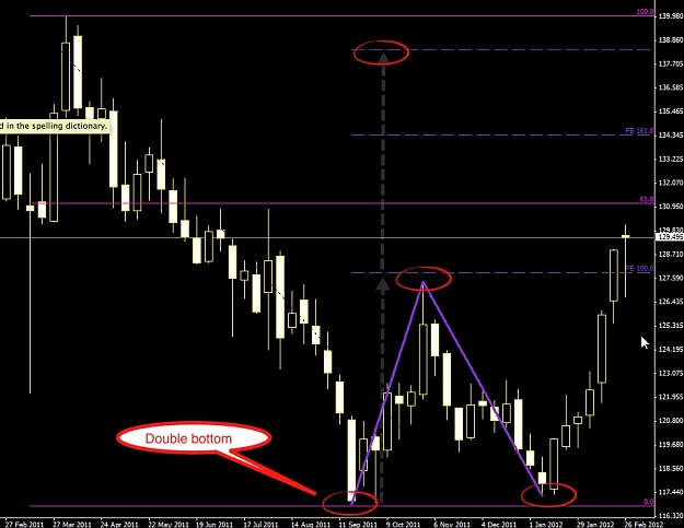 Click to Enlarge

Name: gbpjpy 2012-03-02_23-22-23.jpg
Size: 154 KB