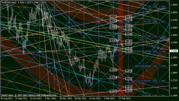 Click to Enlarge

Name: eurusd_kraj.gif
Size: 51 KB