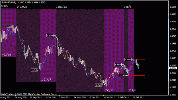Click to Enlarge

Name: eurusd.gif
Size: 18 KB