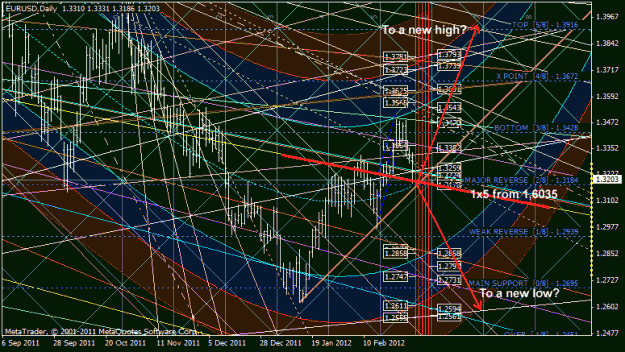 Click to Enlarge

Name: eurusd.gif
Size: 54 KB