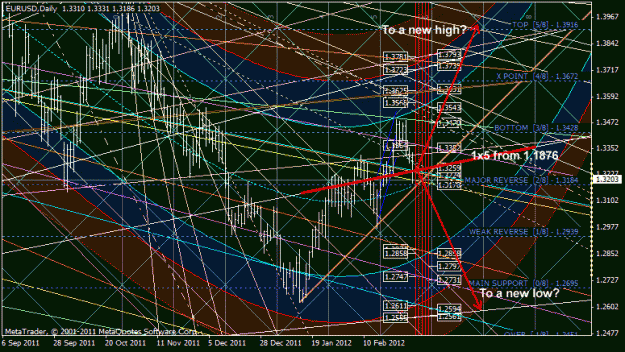 Click to Enlarge

Name: eurusd.gif
Size: 54 KB