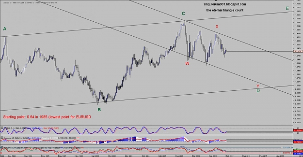 Click to Enlarge

Name: Chart_EUR_USD_Monthly_snapshot.jpg
Size: 134 KB