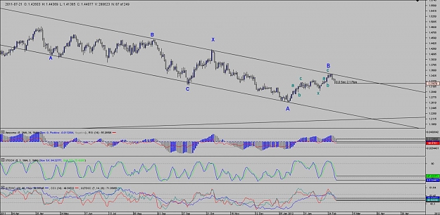 Click to Enlarge

Name: Chart_EUR_USD_Daily_snapshot.jpg
Size: 124 KB