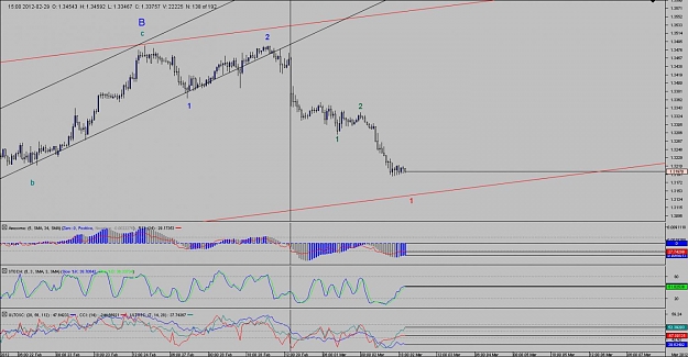 Click to Enlarge

Name: Chart_EUR_USD_Hourly_snapshot alternative 1-2.jpg
Size: 123 KB