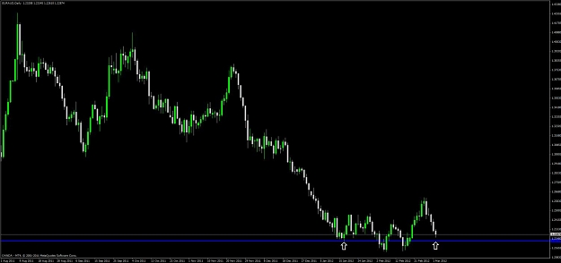 Click to Enlarge

Name: eur_aud_daily.jpg
Size: 60 KB