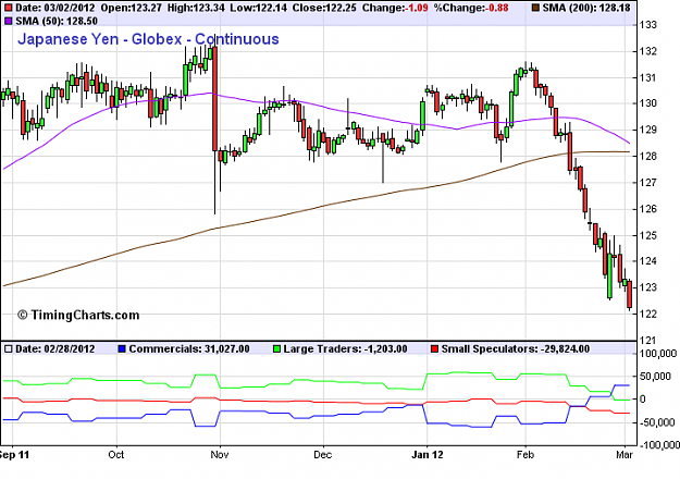Click to Enlarge

Name: Jpy-022812.png
Size: 29 KB