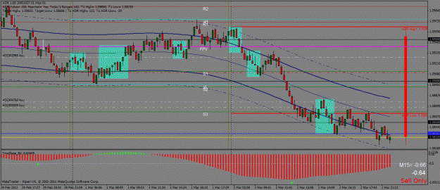 Click to Enlarge

Name: gbpusd 3-2-12.gif
Size: 34 KB
