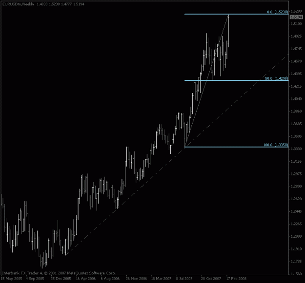 Click to Enlarge

Name: eurusd_weeklyfeb29.gif
Size: 12 KB