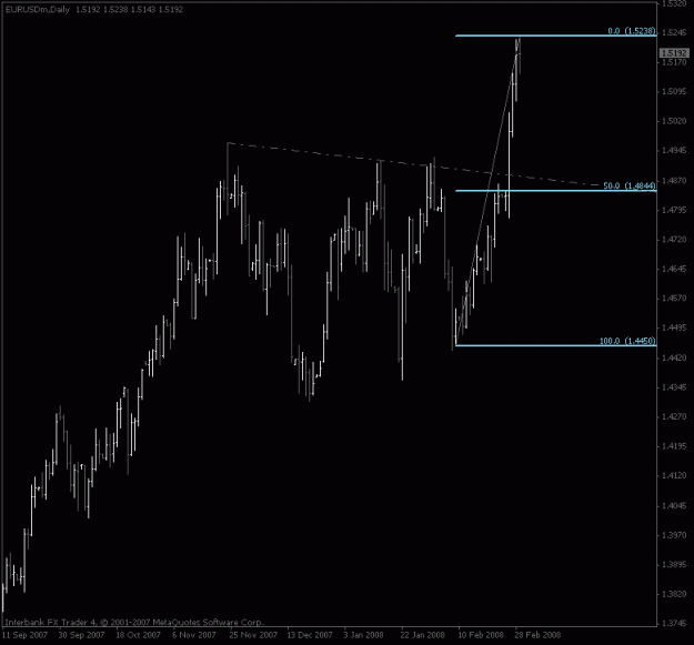 Click to Enlarge

Name: eurusd_daily_trend50feb29.gif
Size: 13 KB